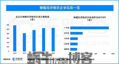 闭上眼，是黑，睁开眼，是夜。科学睡眠课程一单利润19.9，冷门刚需项目