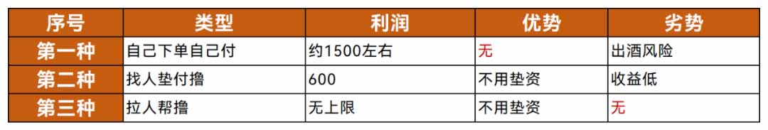 日赚10000+，空手套白狼撸茅台的三种玩法一次讲透