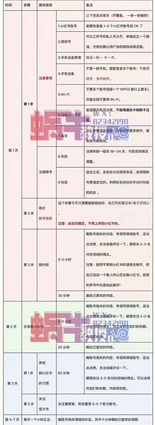 月入10万，靠在小红书做品牌小吃虚拟资料