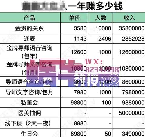 深度解析小红书2024年-2026年赚钱最快的5个赛道，从0开始做小红书（附资料）