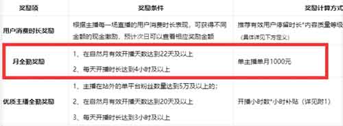 绿色躺赚项目，每月保底1000元，稍微努努力就4天赚了近2万元！