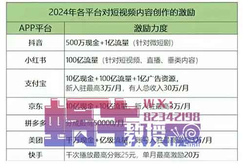 支付宝的10亿现金扶持！你还在等什么？抓住机会猛猛输出！