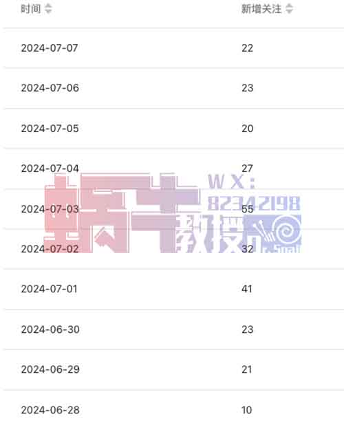 公众号5个引流方法，助你快速涨粉（超适合新手）