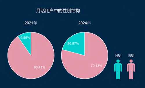 小红书无货源保姆级教程，2个月35w+