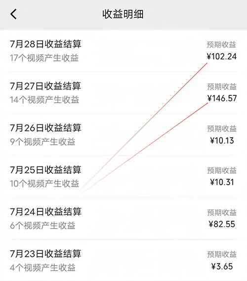 视频号分成计划新玩法，简单复制，新手月入9000+（附详细教程）