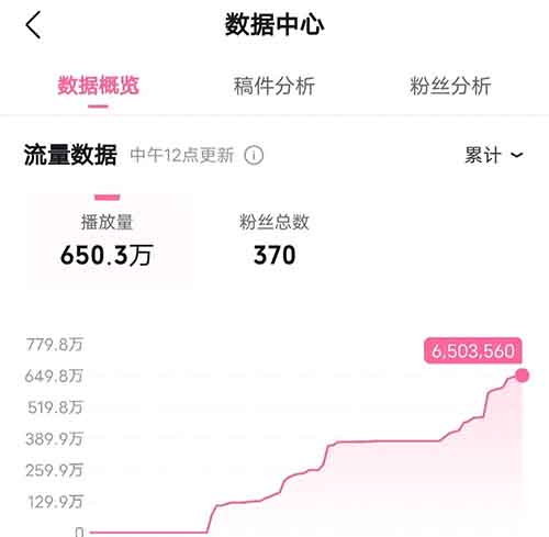 b站无脑搬运，接广告50一个小时，0粉丝账号爆一条作品赚500-1000！