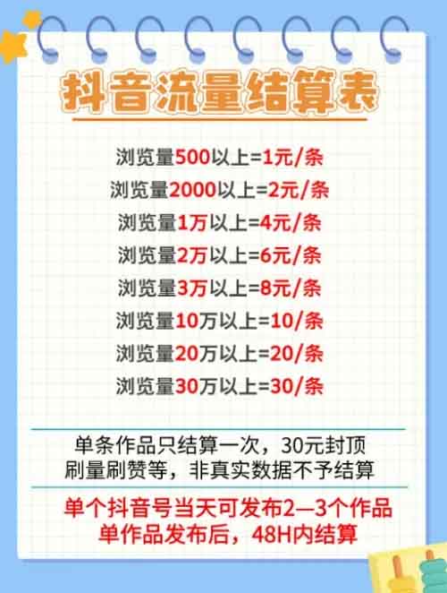 抖音代发视频赚钱靠谱吗？抖音零撸单号每天20-30+收益，代发小说视频项目拆解