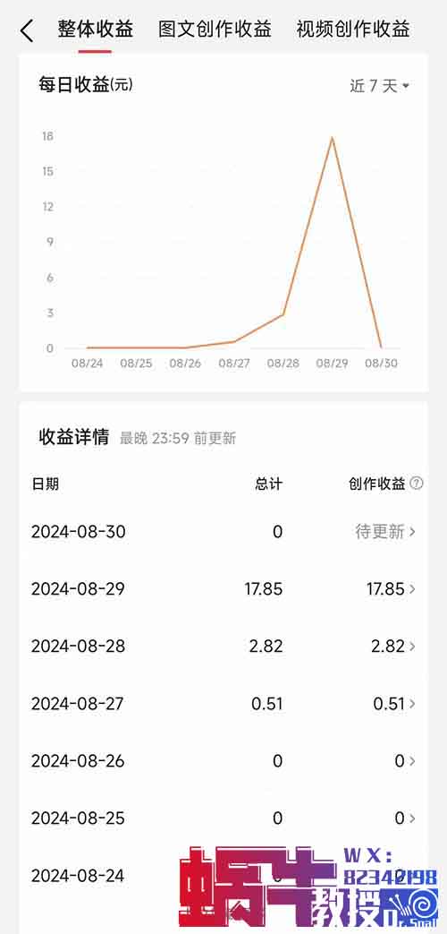 一天发50条朋友圈竟然赚了193，小钱真的太好赚了