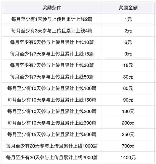 AI百度文库项目，0成本0门槛，推荐大家都可以去布局，被动收益月入几W