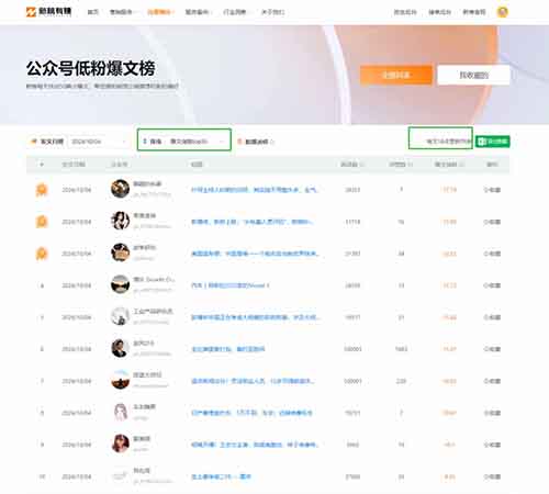 公众号10万+爆文都在哪找？我发现了最快捷的方法
