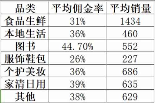 小绿书搬运带货，1分钟一篇（附开通攻略）