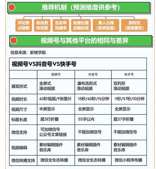 视频号全新玩法，五步流程开启财富大门，区别抖音精准运营，带你走向10W+流量！