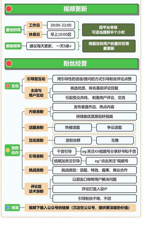 视频号全新玩法，五步流程开启财富大门，区别抖音精准运营，带你走向10W+流量！