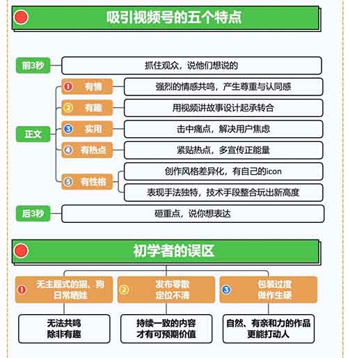 视频号全新玩法，五步流程开启财富大门，区别抖音精准运营，带你走向10W+流量！