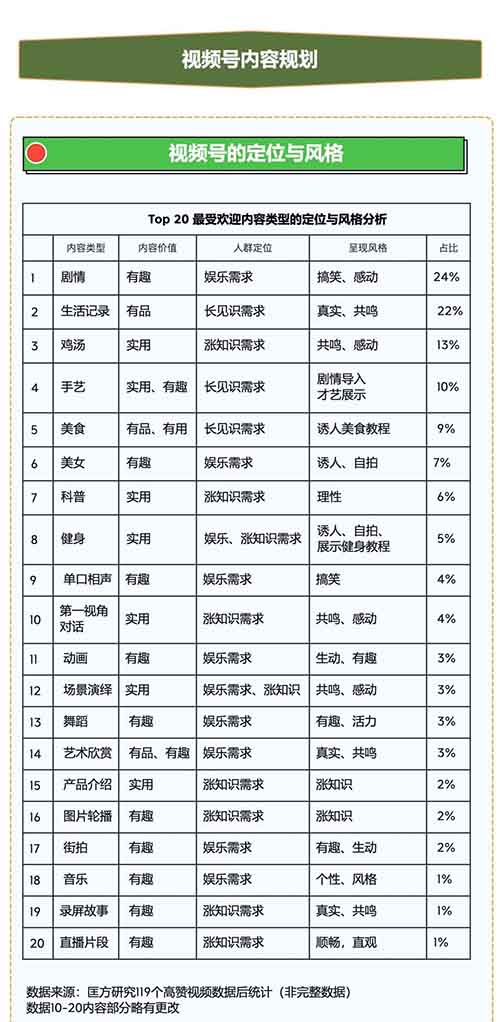 视频号全新玩法，五步流程开启财富大门，区别抖音精准运营，带你走向10W+流量！