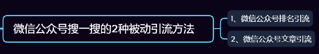 公众号引流，日引100+流量实战方法