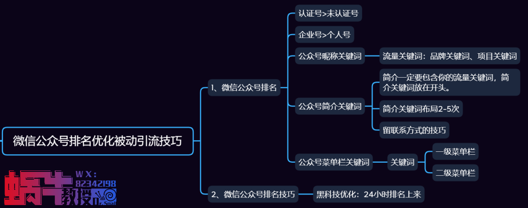 公众号引流，日引100+流量实战方法