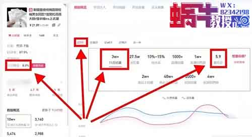 抖音图文带货项目，有人7天赚14000+（附教程）